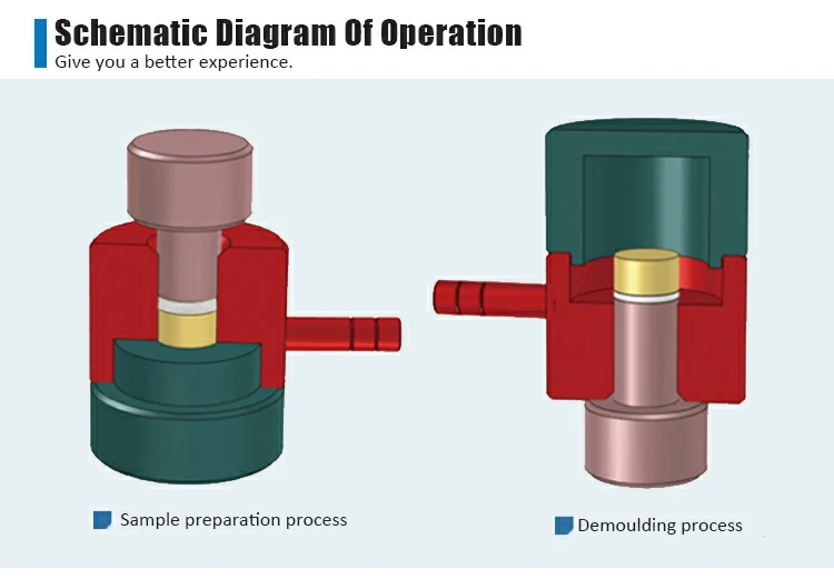 13mm IR die demolding schematic diagram