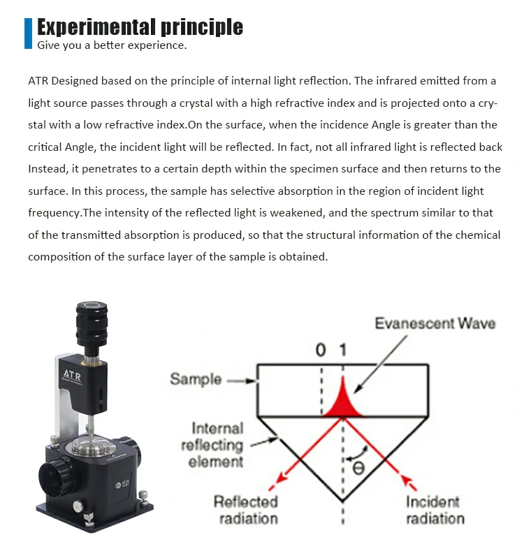 ATR Principle