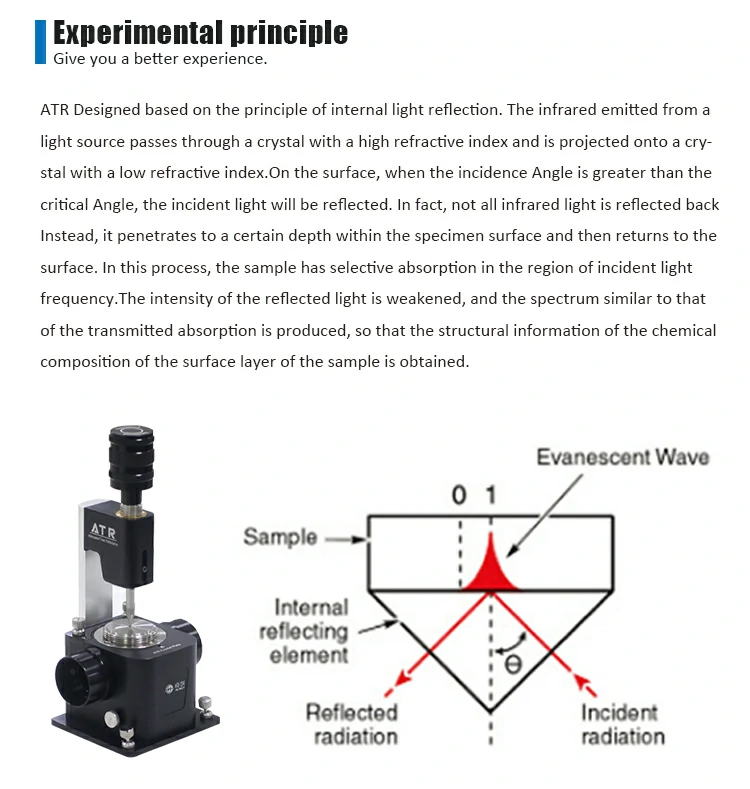 Application of Infrared Spectrometer ATR 8