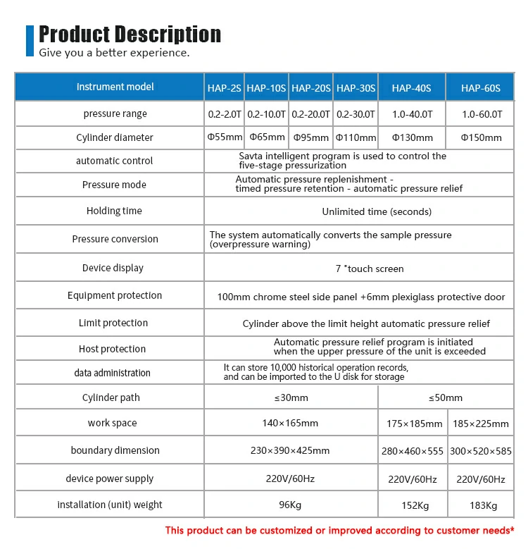 Automatic hydraulic machine parameters