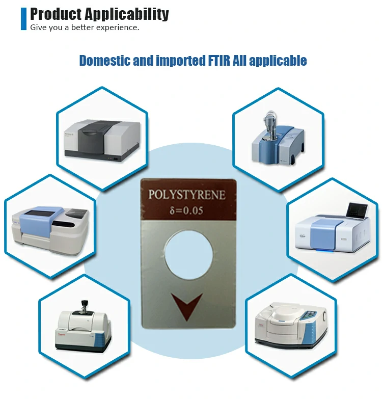 FTIR Plasticon