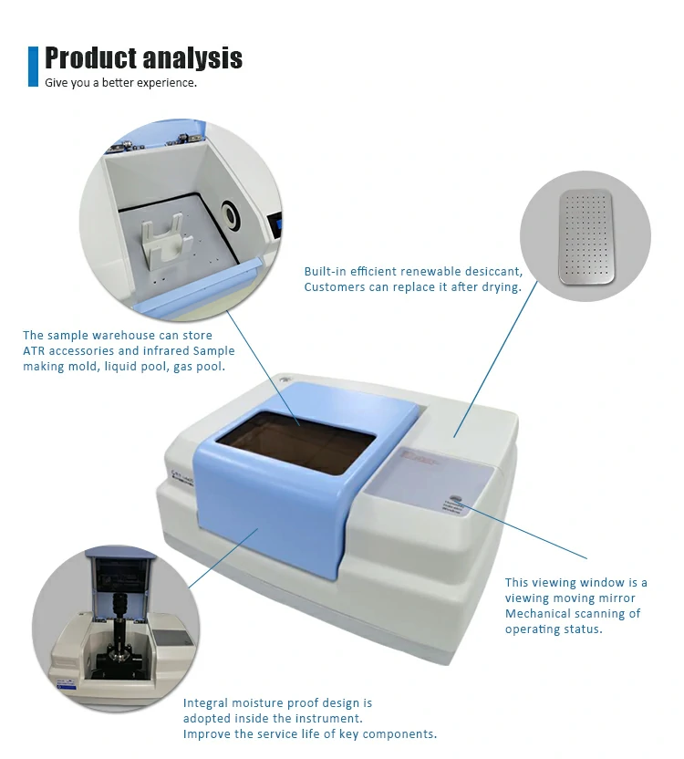 FTIR analysis