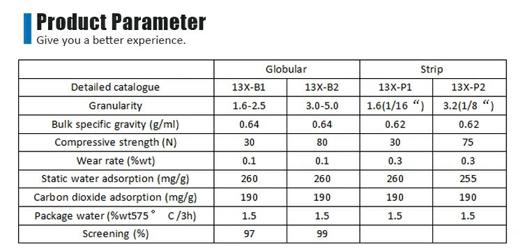 FTIR desiccant parameters