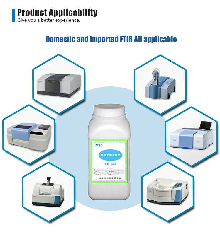 FTIR desiccant production