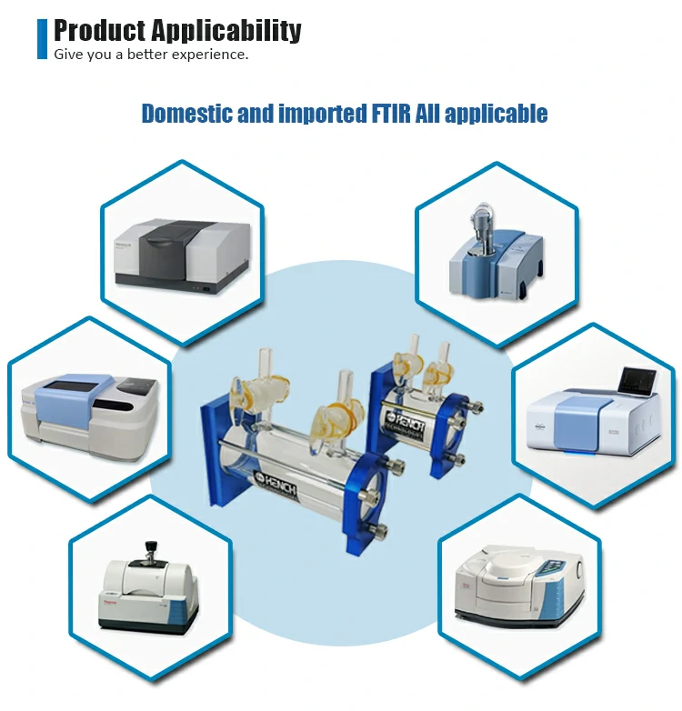 FTIR gas cell
