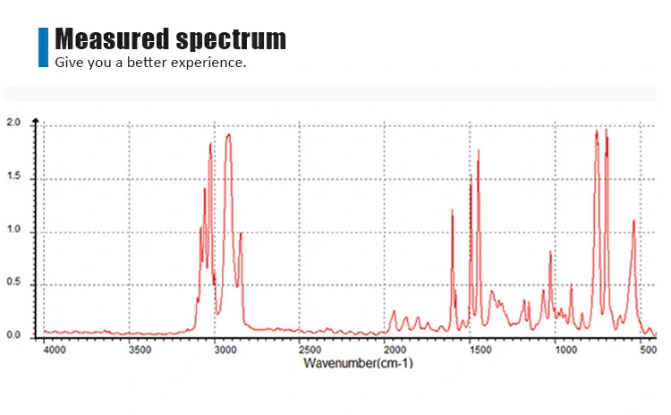 FTIR measurement spectrum