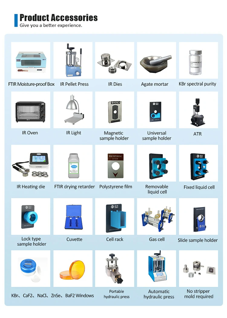 IR Attachment products