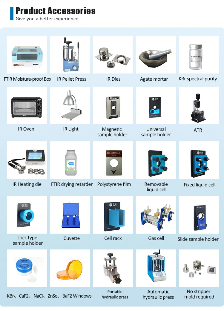 IR product
