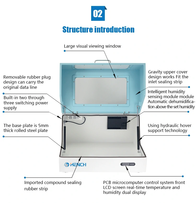 Infrared Moisture-proof Cabinet Analysis