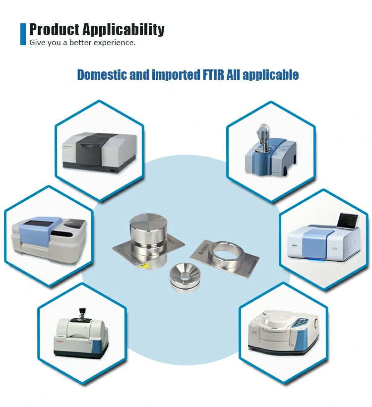 Infrared dies are compatible with various spectrometers.