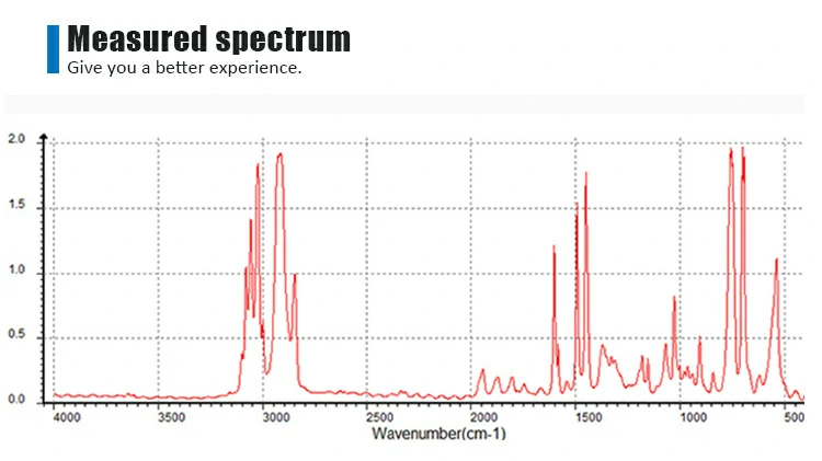 Infrared spectroscopy measurement spectrum 9