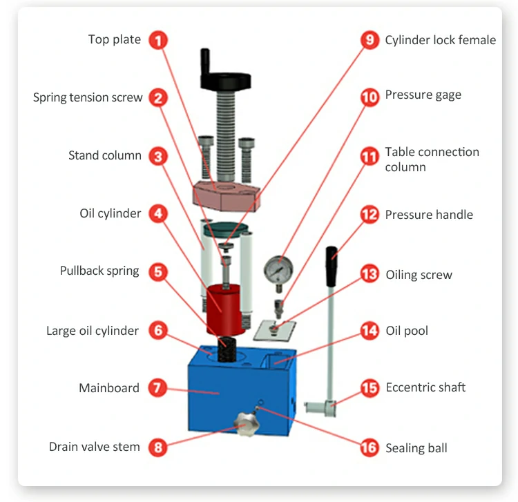 Manual Pointer Hydraulic Press Analysis 1