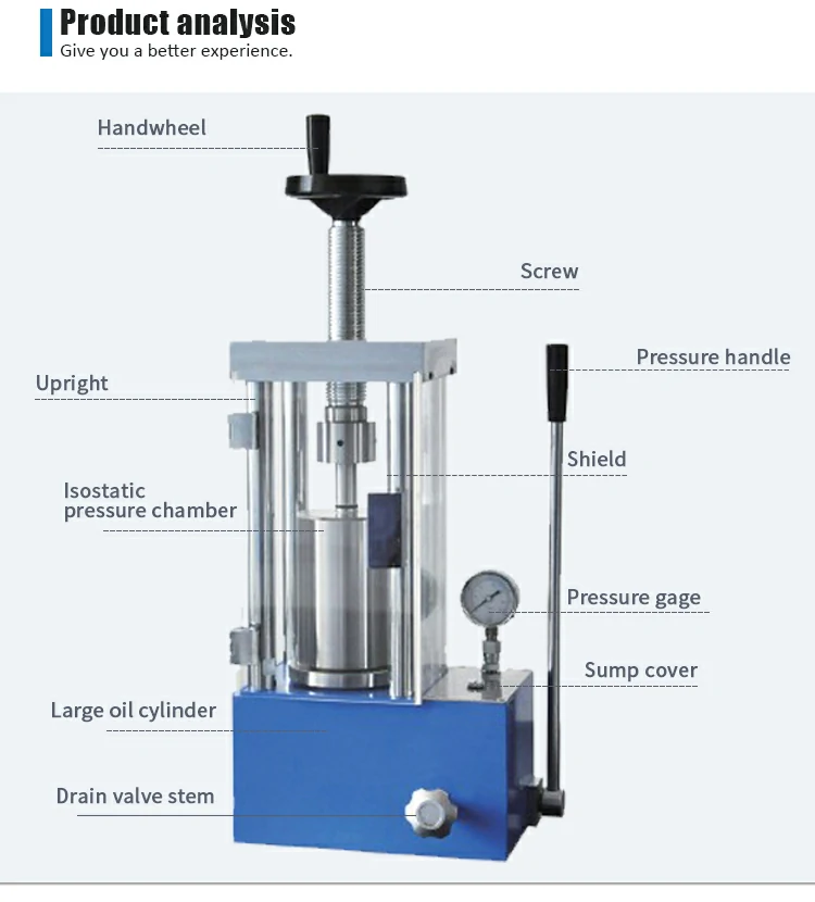 Manual Static Pressure Hydraulic Press Analysis