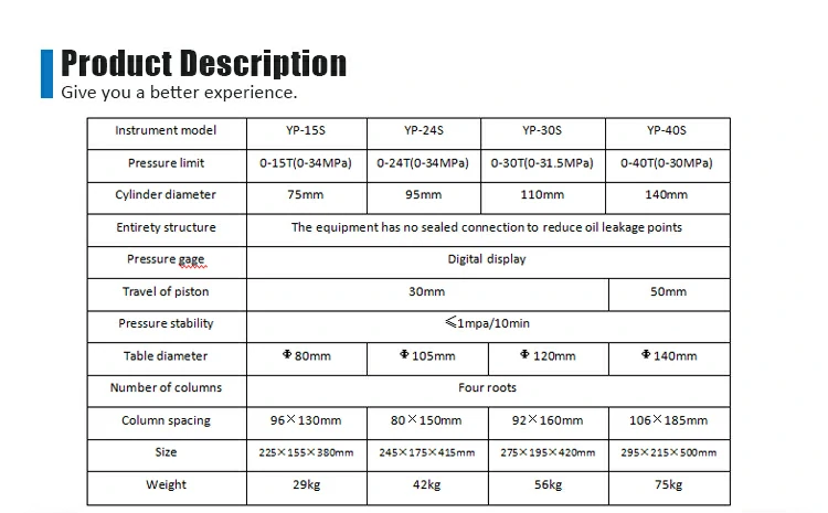Manual digital display hydraulic machine parameters