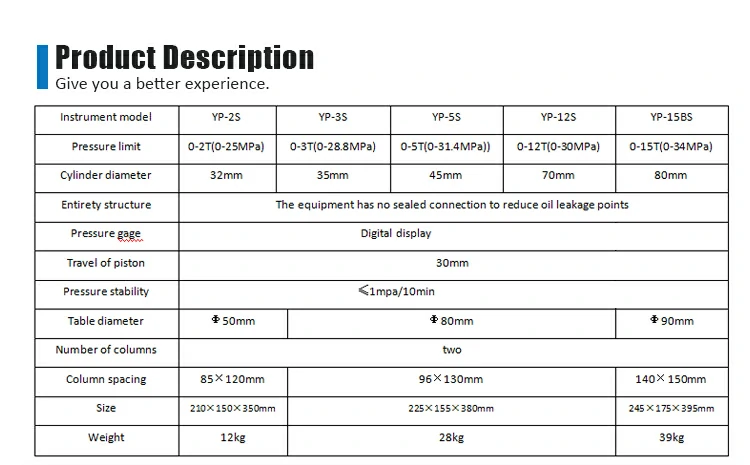 Manual digital display powder tablet press parameters