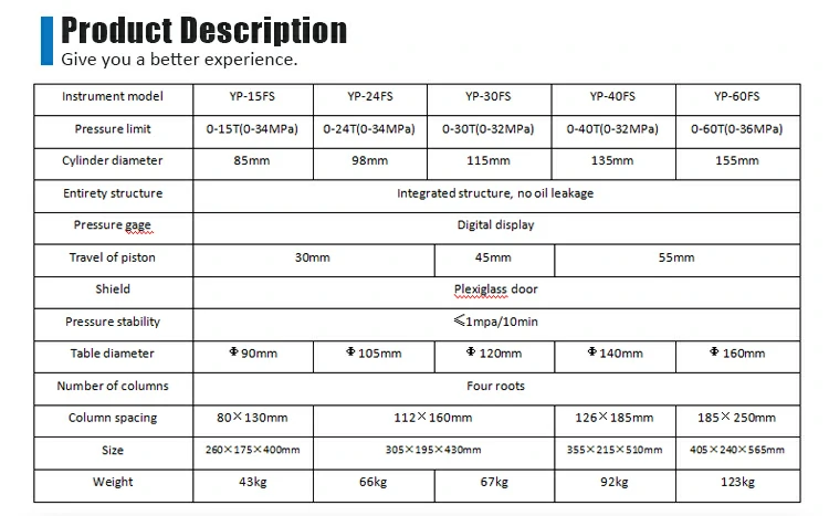 Manual digital display protective tablet press parameters