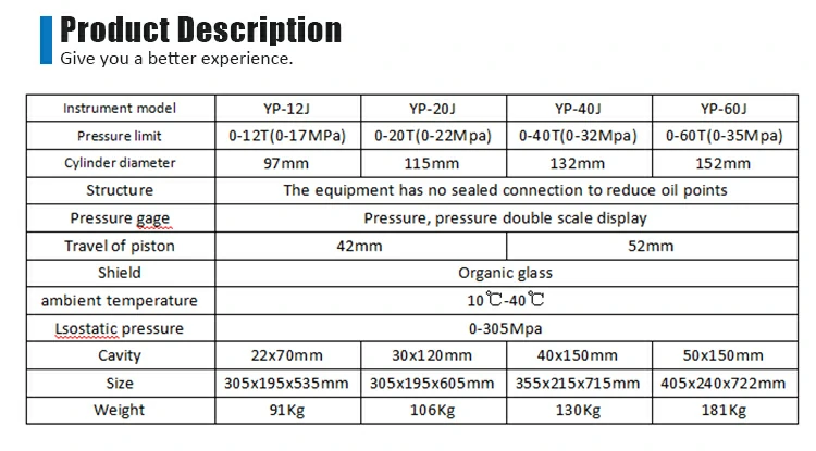 Manual isostatic pressure hydraulic machine parameters