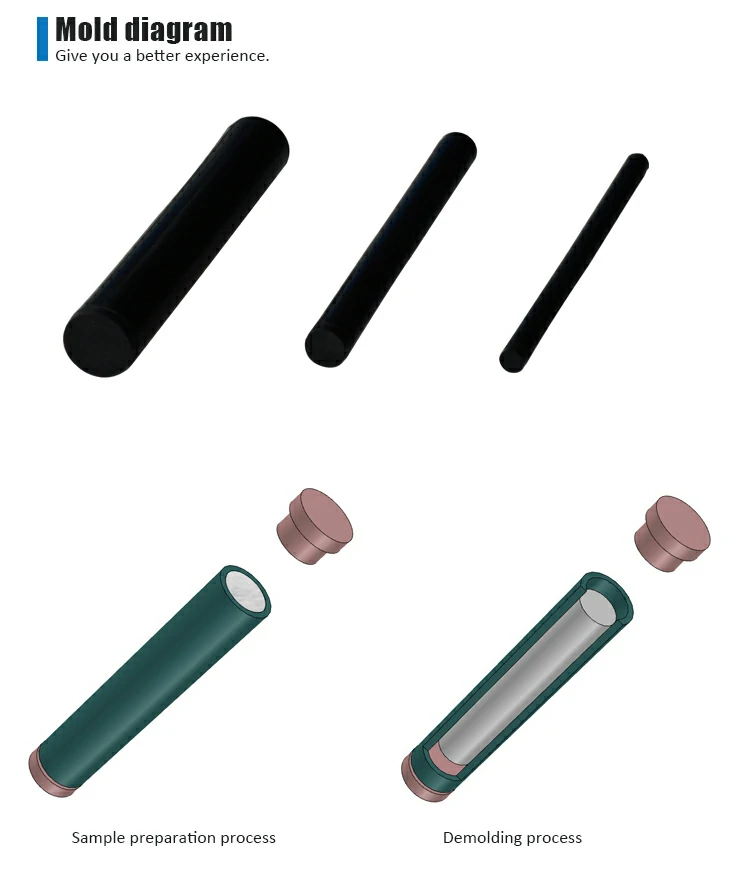 Manual isostatic pressure hydraulic system sample