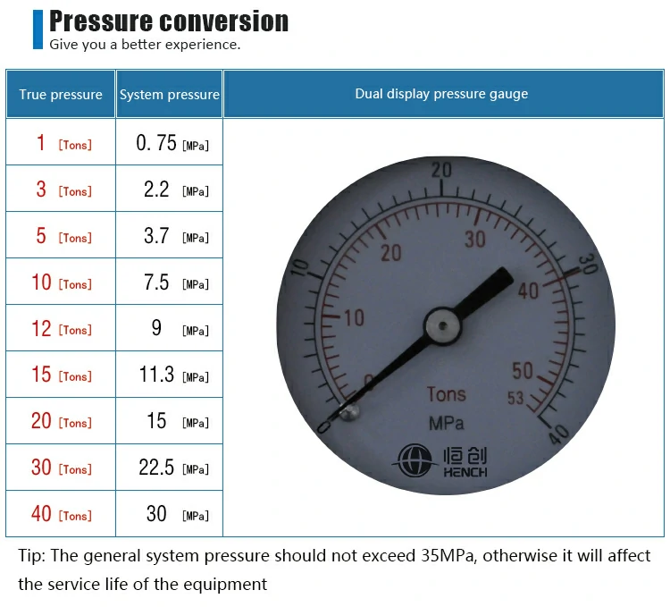 Manual pointer die press pointer gauge