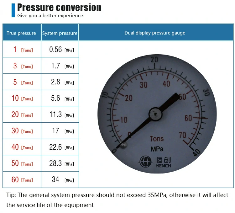 Manual pointer protection die press pointer gauge