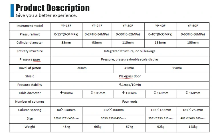 Manual pointer protection tablet press parameters