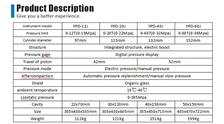 Parameters of the electric isostatic press hydraulic machine