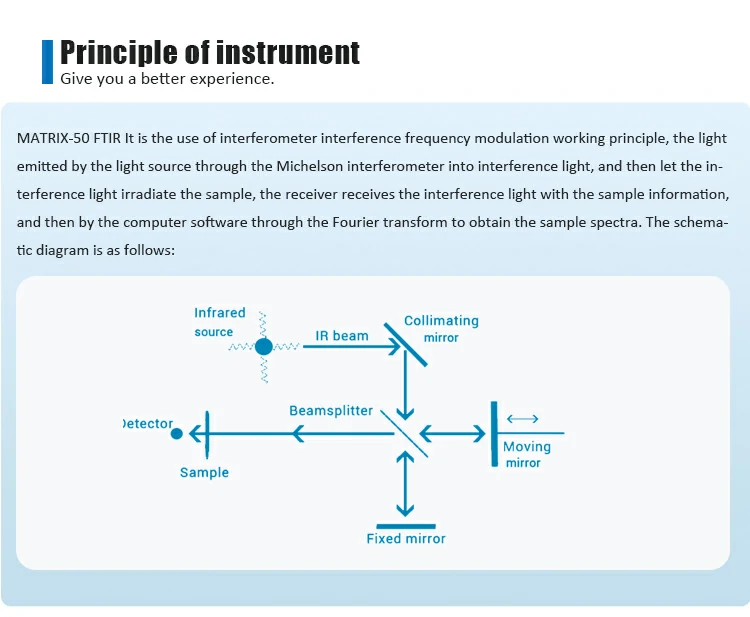 Principle of Infrared Spectrometer 5