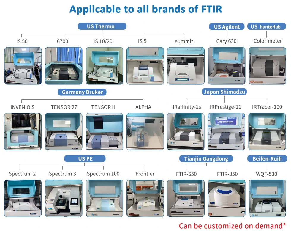 赤外分光法の試料調製法をいくつ知っていますか7？