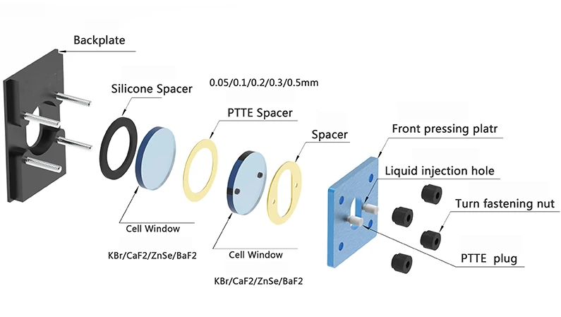 赤外分光法の試料調製法をいくつ知っていますか7？