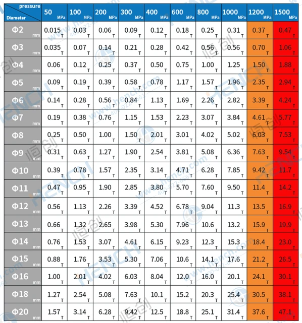 laboratory tablet press die