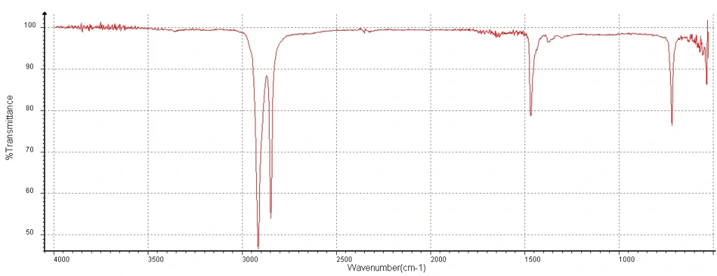 Infrared Spectroscopy