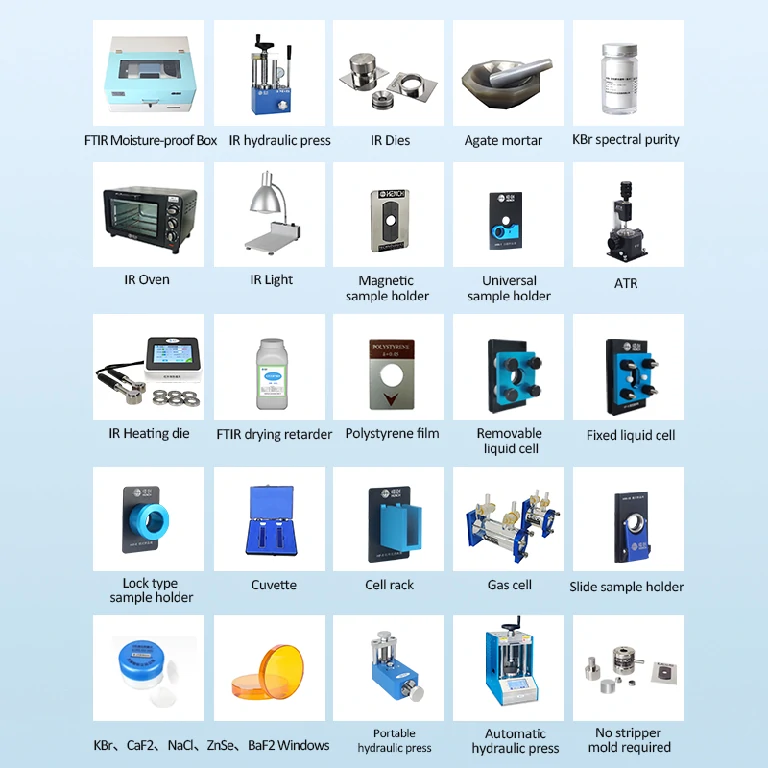 Quantitative FTIR Analysis