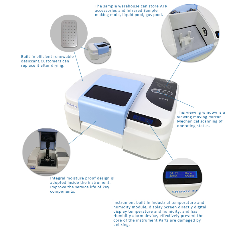 What can FTIR detect