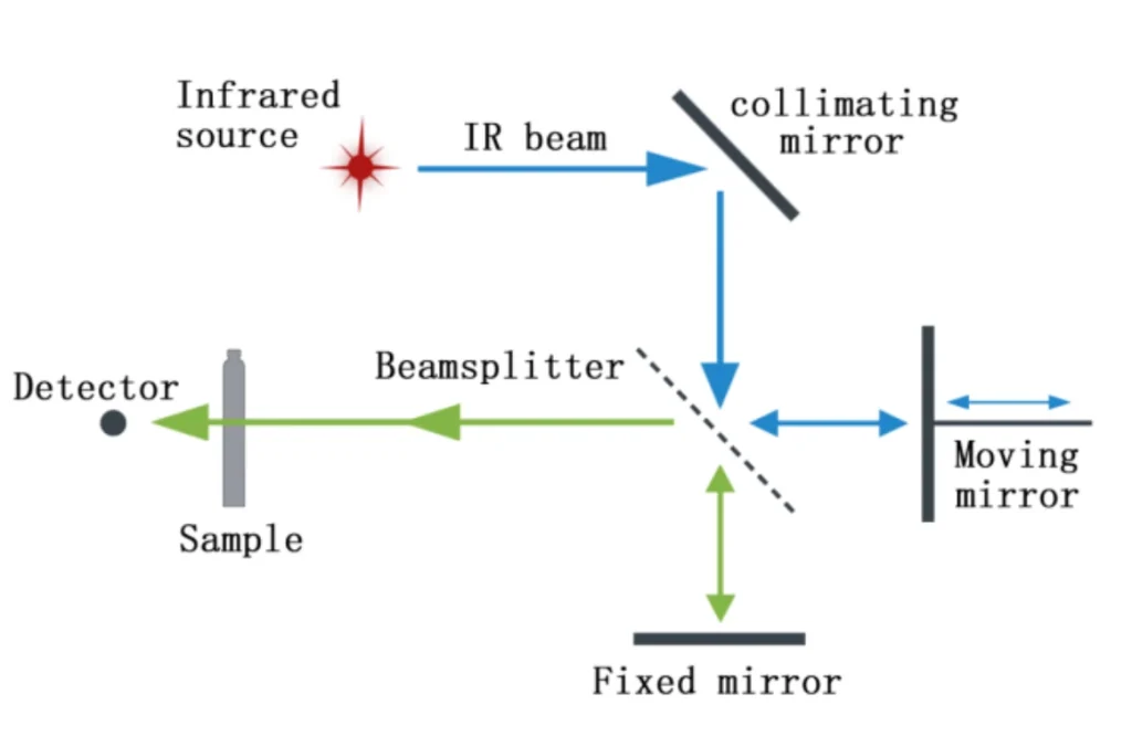 Espectroscopia infrarroja